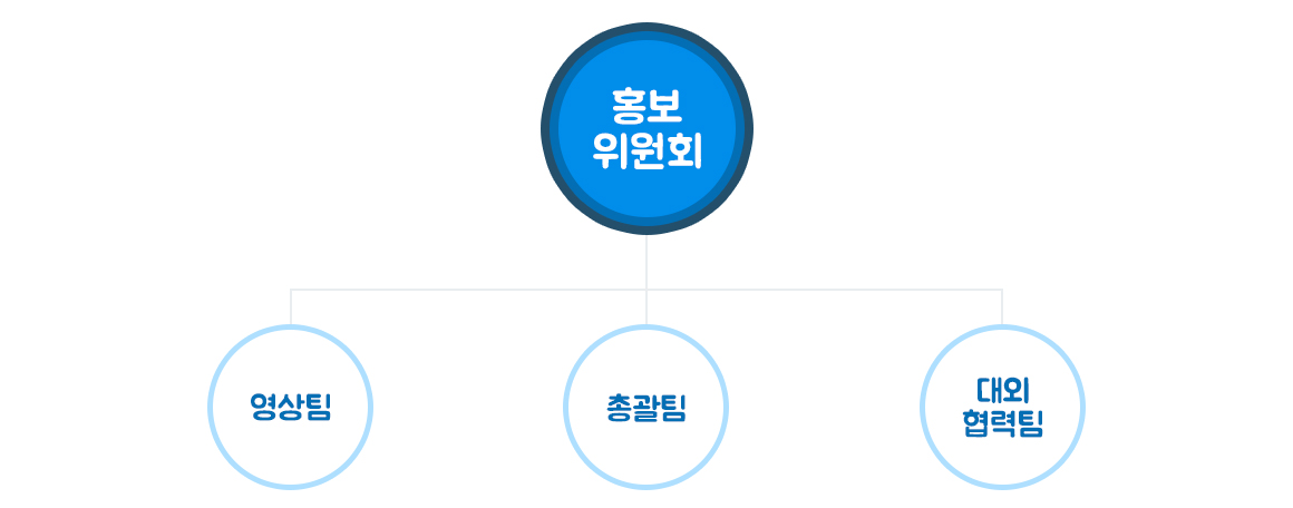 중앙대학교 약학대학 홍보대사 조직도소개 이미지