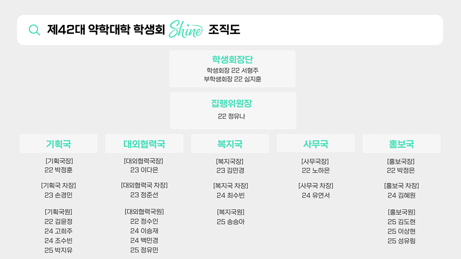 학생회 채움 조직도. (아래 표에서 후술)